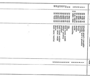 Spare parts catalog - A5, CZ (CZ 125 150 C) / 