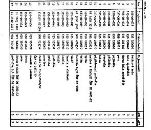 Spare parts catalog - A5, CZ (CZ 125 175 Sport 476 477) / 