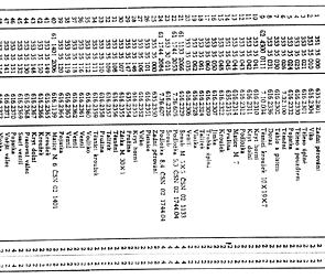 Spare parts catalog - A5, CZ (Jawa CZ 125, 175 / 355, 356) / 