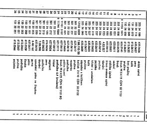 Spare parts catalog - A5, CZ (CZ 175 scooter  501) / 