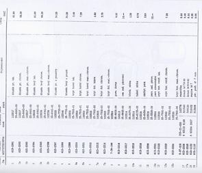 Spare parts catalog - A5, CZ (Jawa 250, 350 Perak) / 