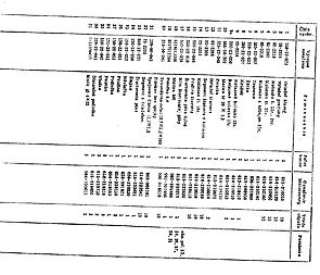 Spare parts catalog - A5, SK (Jawa 50 Pionyr 05) / 