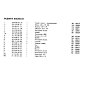 Spare parts catalog and manual - A5, RU (Jawa 638) / 